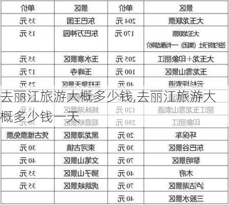 去丽江旅游大概多少钱,去丽江旅游大概多少钱一天