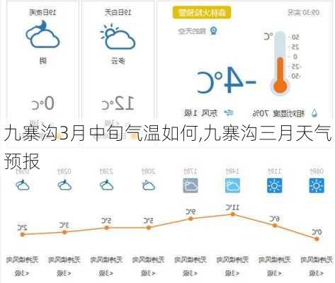 九寨沟3月中旬气温如何,九寨沟三月天气预报