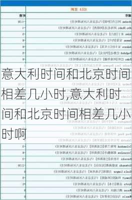 意大利时间和北京时间相差几小时,意大利时间和北京时间相差几小时啊