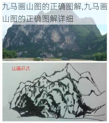 九马画山图的正确图解,九马画山图的正确图解详细