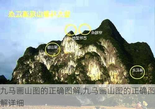 九马画山图的正确图解,九马画山图的正确图解详细