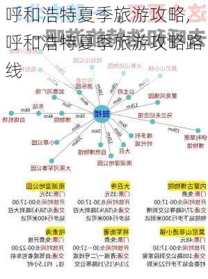 呼和浩特夏季旅游攻略,呼和浩特夏季旅游攻略路线