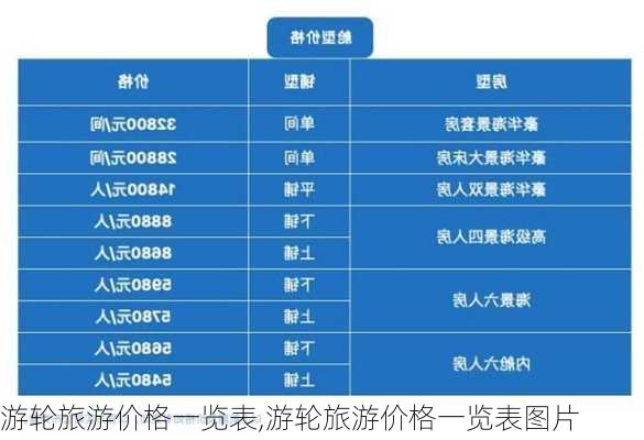 游轮旅游价格一览表,游轮旅游价格一览表图片