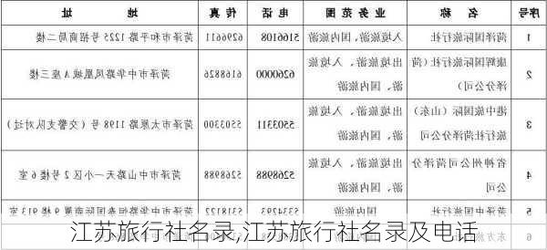 江苏旅行社名录,江苏旅行社名录及电话