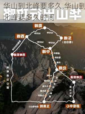 华山到北峰要多久,华山到北峰要多久时间