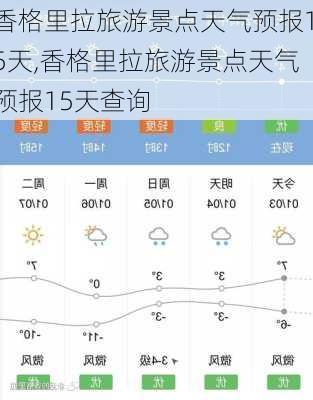 香格里拉旅游景点天气预报15天,香格里拉旅游景点天气预报15天查询