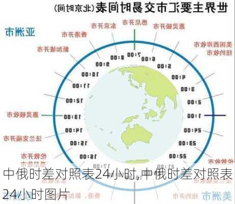 中俄时差对照表24小时,中俄时差对照表24小时图片