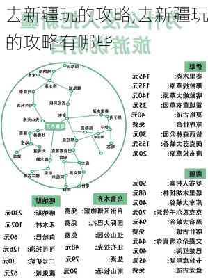 去新疆玩的攻略,去新疆玩的攻略有哪些