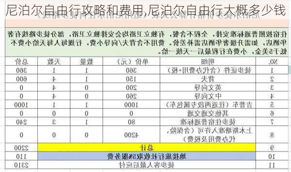 尼泊尔自由行攻略和费用,尼泊尔自由行大概多少钱