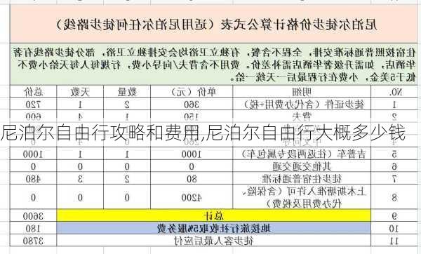 尼泊尔自由行攻略和费用,尼泊尔自由行大概多少钱