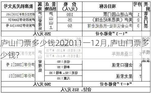 庐山门票多少钱202011一12月,庐山门票多少钱?