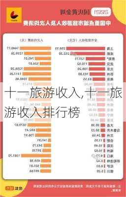 十一旅游收入,十一旅游收入排行榜