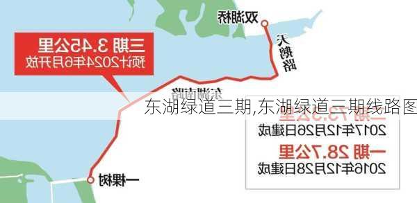 东湖绿道三期,东湖绿道三期线路图