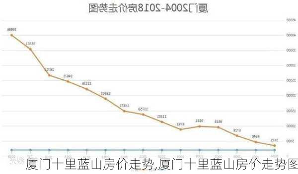 厦门十里蓝山房价走势,厦门十里蓝山房价走势图