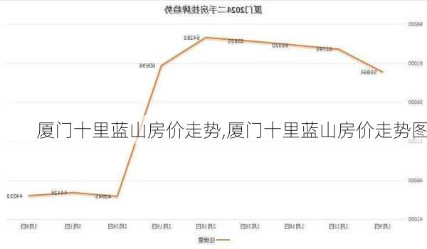 厦门十里蓝山房价走势,厦门十里蓝山房价走势图