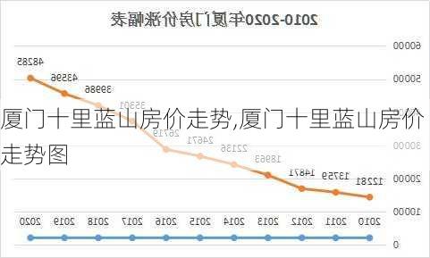 厦门十里蓝山房价走势,厦门十里蓝山房价走势图