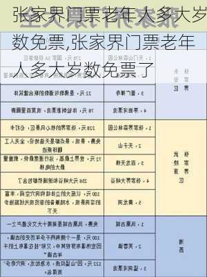 张家界门票老年人多大岁数免票,张家界门票老年人多大岁数免票了