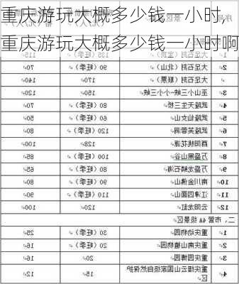 重庆游玩大概多少钱一小时,重庆游玩大概多少钱一小时啊