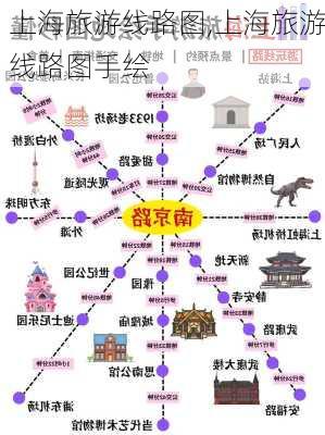 上海旅游线路图,上海旅游线路图手绘