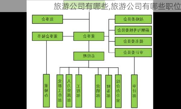 旅游公司有哪些,旅游公司有哪些职位