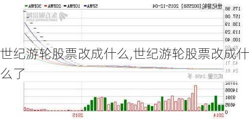 世纪游轮股票改成什么,世纪游轮股票改成什么了