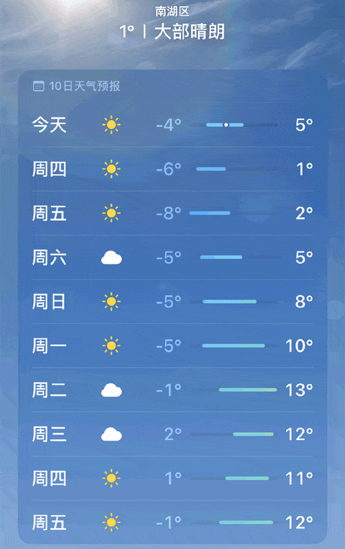 淇县天气预报未来三天,淇县天气预报未来三天查询