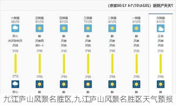 九江庐山风景名胜区,九江庐山风景名胜区天气预报