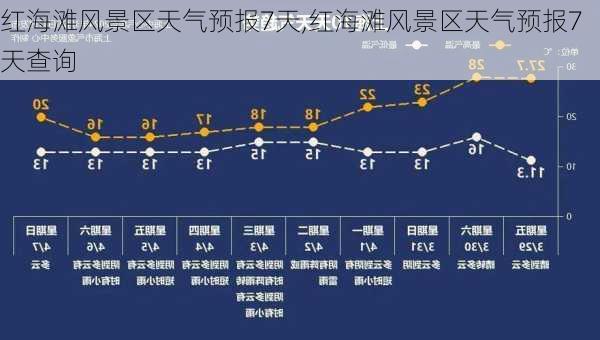 红海滩风景区天气预报7天,红海滩风景区天气预报7天查询