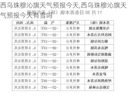 西乌珠穆沁旗天气预报今天,西乌珠穆沁旗天气预报今天有雪吗