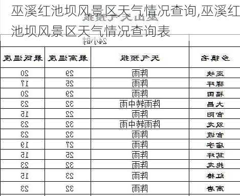 巫溪红池坝风景区天气情况查询,巫溪红池坝风景区天气情况查询表