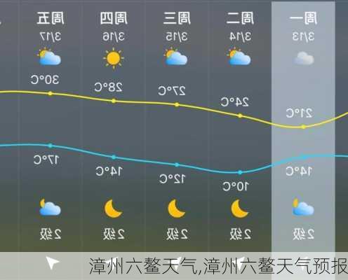 漳州六鳌天气,漳州六鳌天气预报