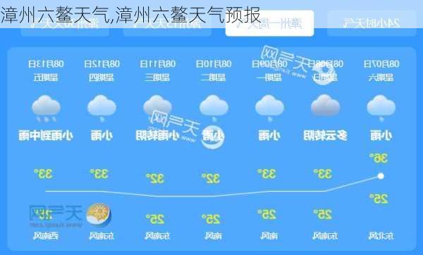 漳州六鳌天气,漳州六鳌天气预报