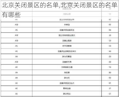 北京关闭景区的名单,北京关闭景区的名单有哪些