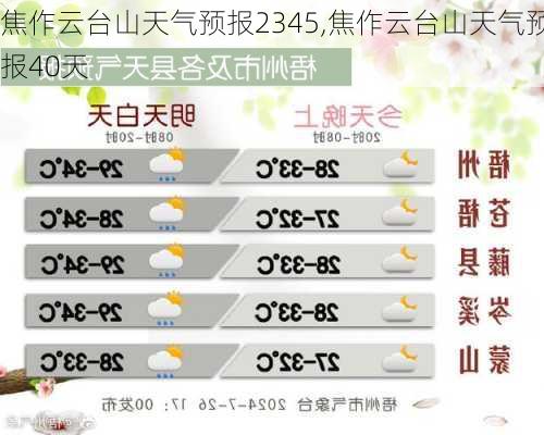 焦作云台山天气预报2345,焦作云台山天气预报40天