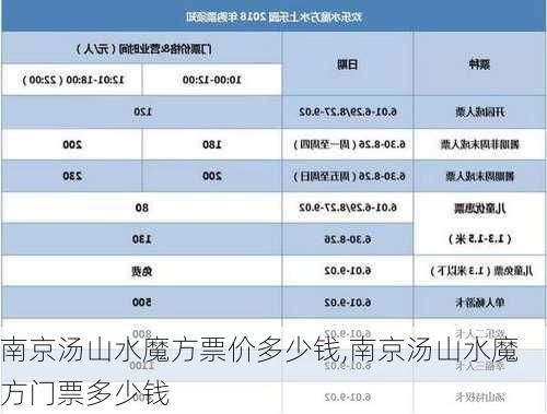 南京汤山水魔方票价多少钱,南京汤山水魔方门票多少钱