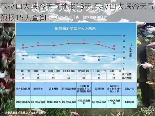 东拉山大峡谷天气预报15天,东拉山大峡谷天气预报15天查询