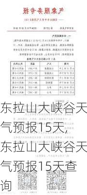 东拉山大峡谷天气预报15天,东拉山大峡谷天气预报15天查询