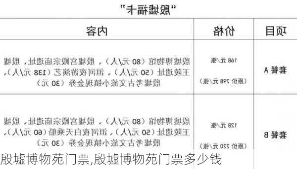 殷墟博物苑门票,殷墟博物苑门票多少钱