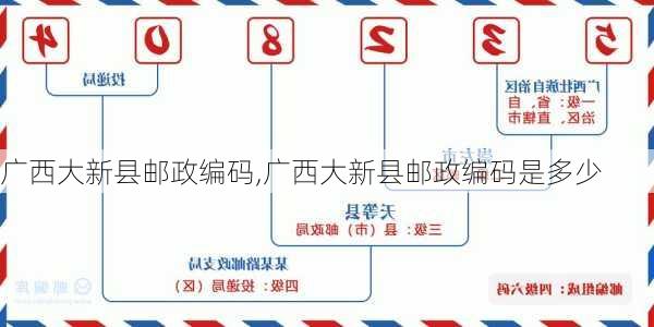 广西大新县邮政编码,广西大新县邮政编码是多少