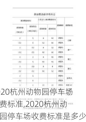 2020杭州动物园停车场收费标准,2020杭州动物园停车场收费标准是多少