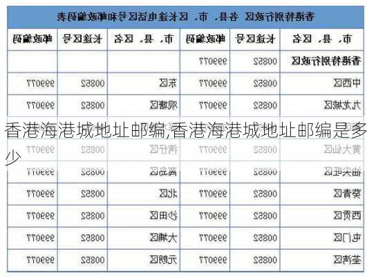 香港海港城地址邮编,香港海港城地址邮编是多少