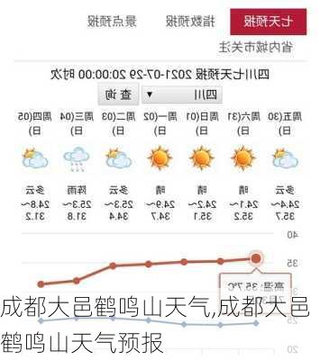 成都大邑鹤鸣山天气,成都大邑鹤鸣山天气预报