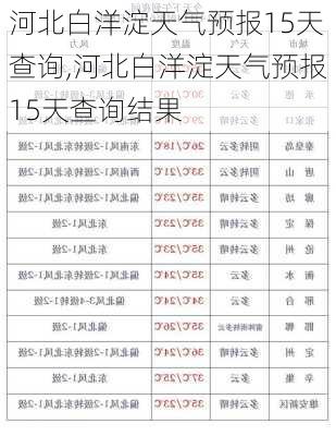 河北白洋淀天气预报15天查询,河北白洋淀天气预报15天查询结果