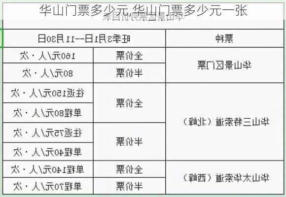 华山门票多少元,华山门票多少元一张