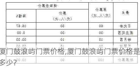 厦门鼓浪屿门票价格,厦门鼓浪屿门票价格是多少?