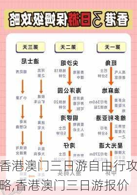 香港澳门三日游自由行攻略,香港澳门三日游报价