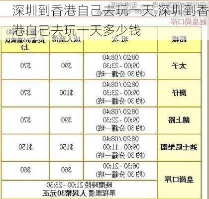 深圳到香港自己去玩一天,深圳到香港自己去玩一天多少钱