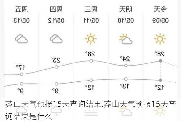 莽山天气预报15天查询结果,莽山天气预报15天查询结果是什么