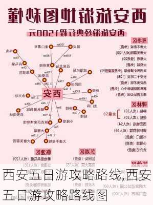 西安五日游攻略路线,西安五日游攻略路线图