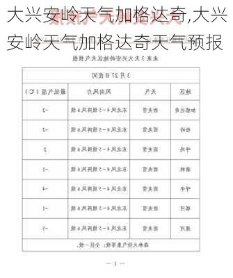 大兴安岭天气加格达奇,大兴安岭天气加格达奇天气预报